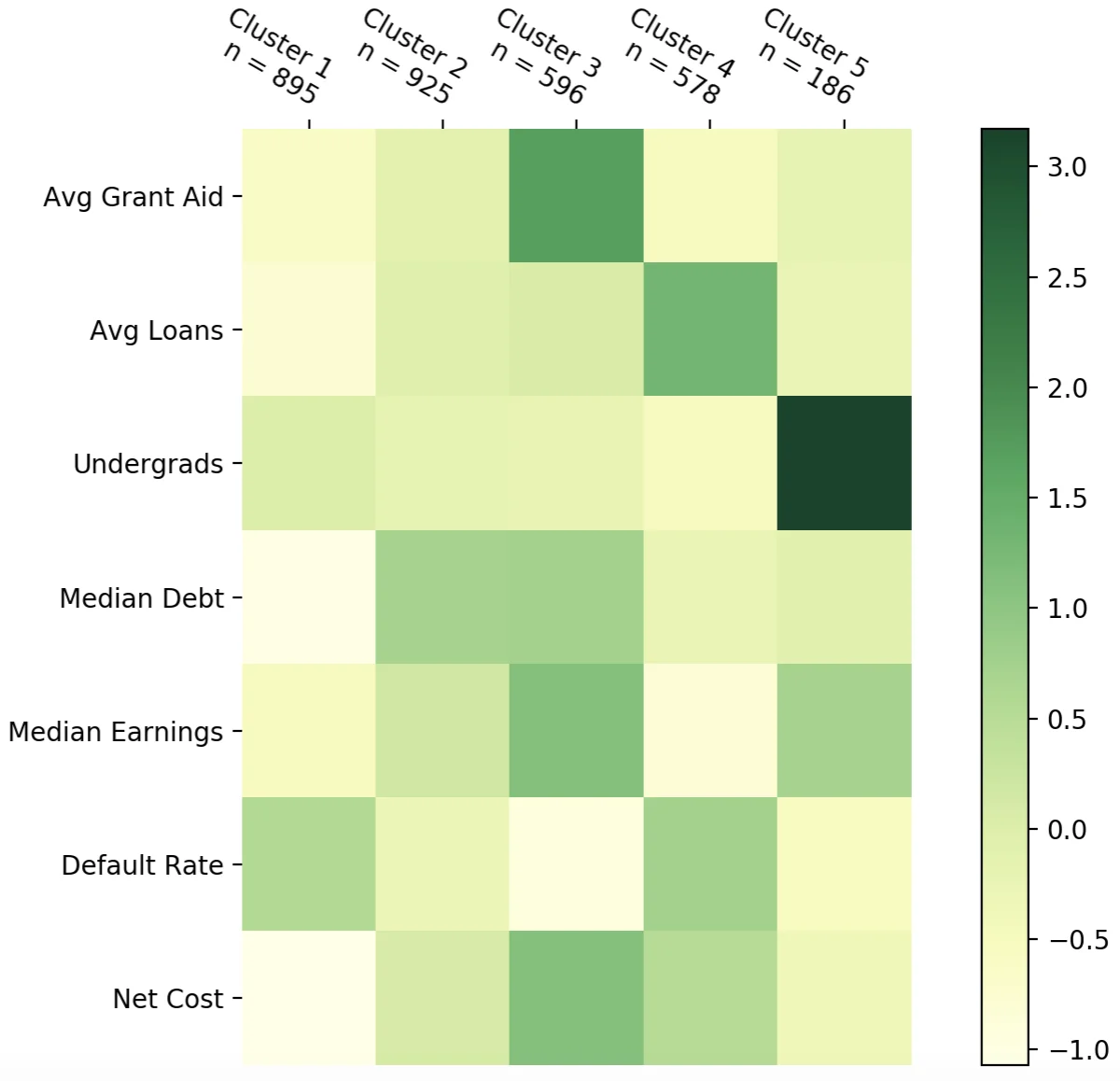 cluster plot